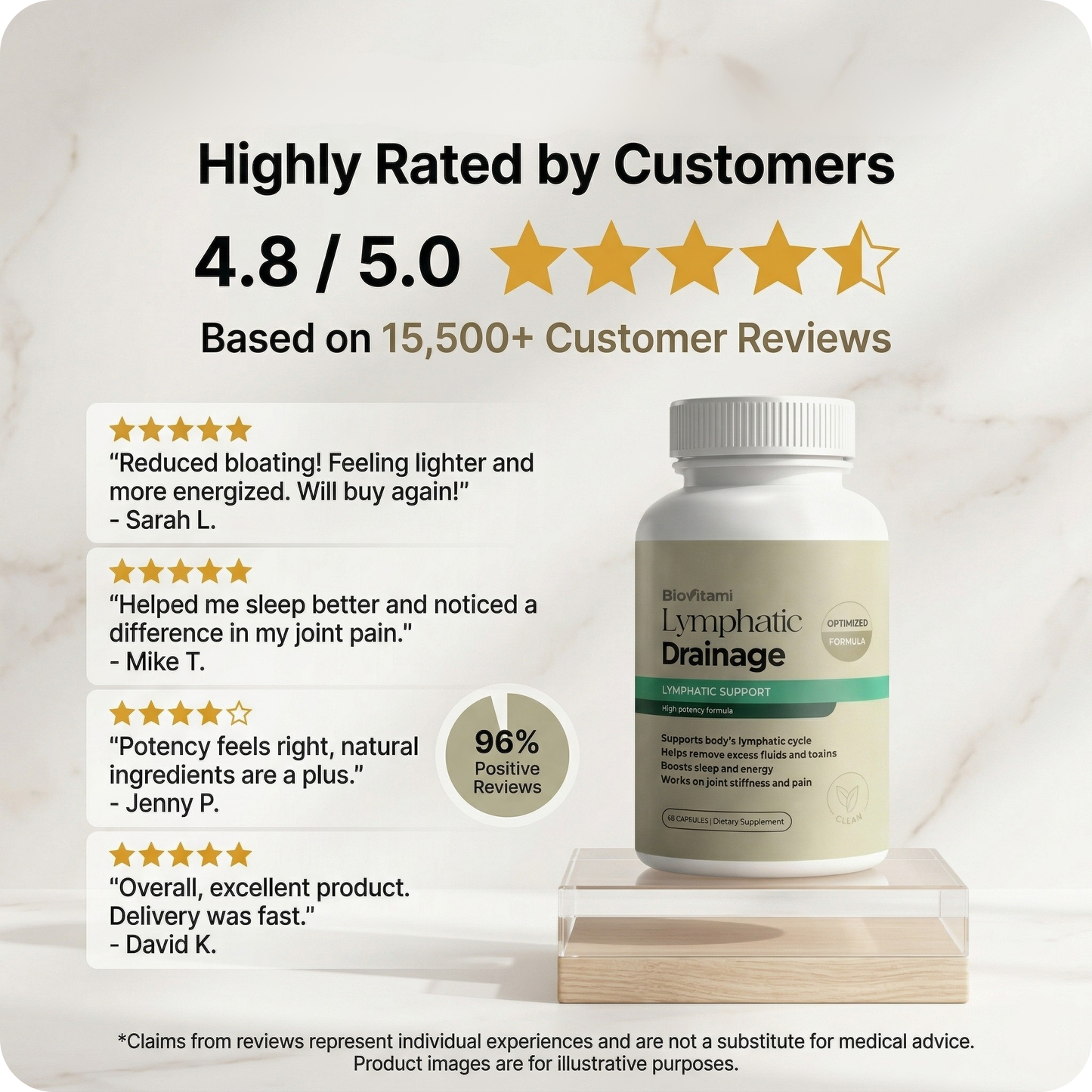 Lymphatic Drainage Capsules