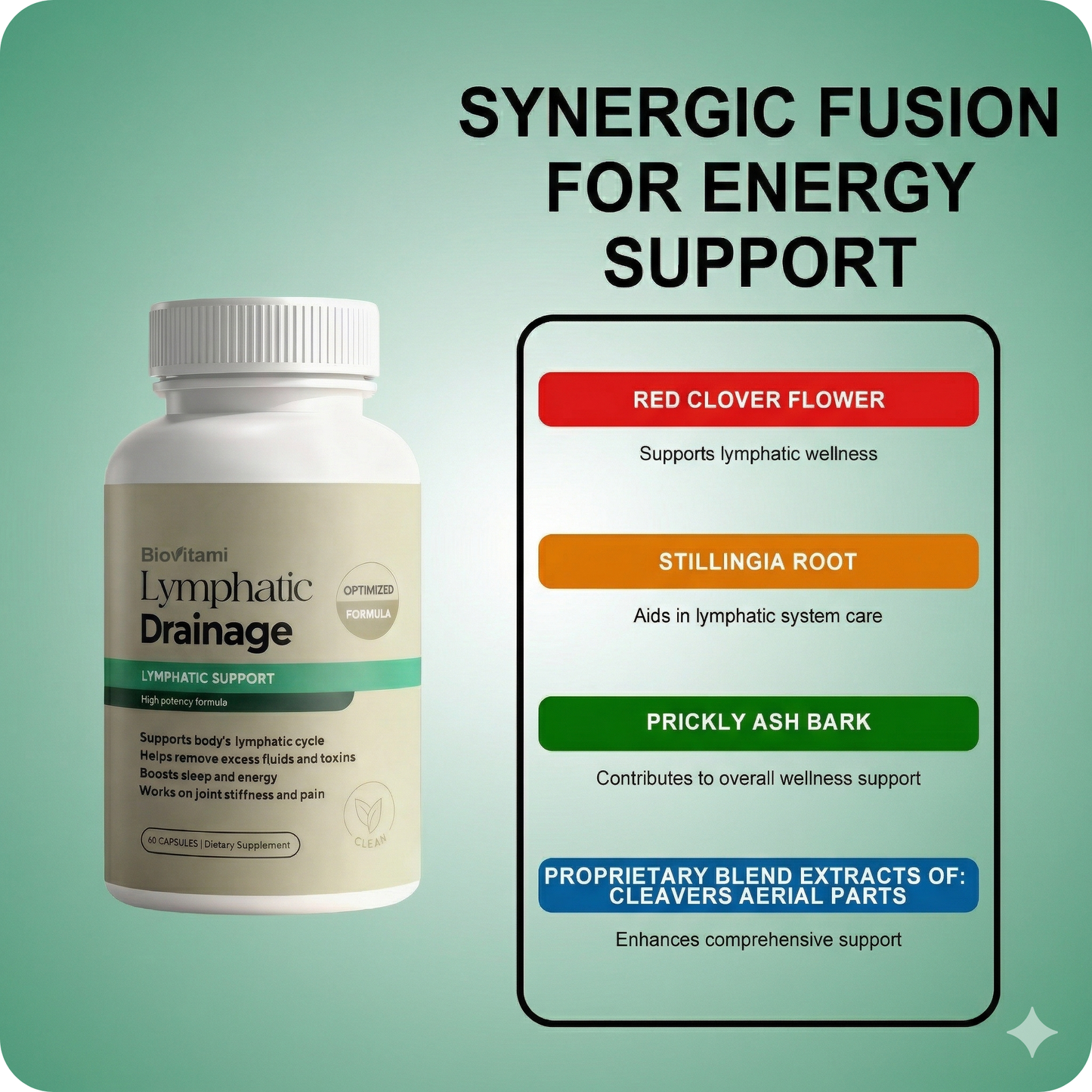 Lymphatic Drainage Capsules