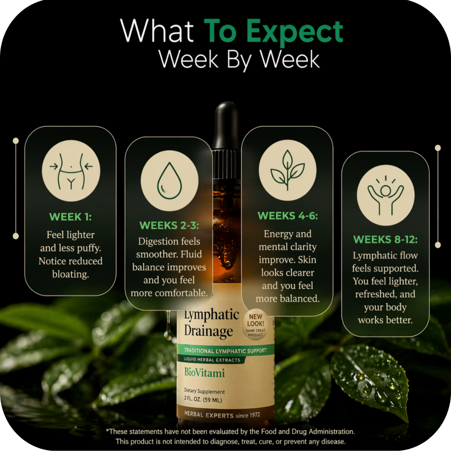Lymphatic Drainage Wellness Drops