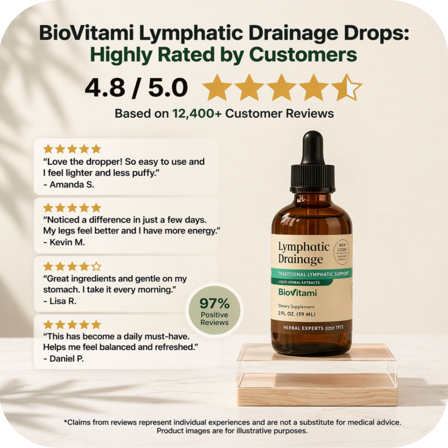 Lymphatic Drainage Wellness Drops